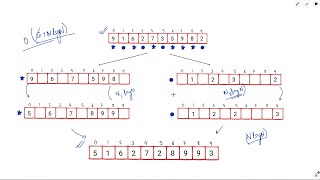 2948. Make Lexicographically Smallest Array by Swapping Elements |  Weekly Leetcode 373