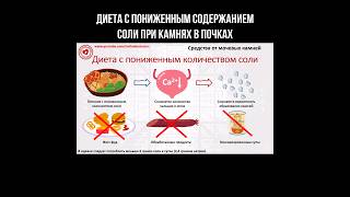 Диета с пониженным содержанием соли при камнях в почках #соль #камнивпочках #мочевойкамень #почки