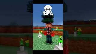 Herobrine evolution in minecraft :- wellerman edit #minecraft #shorts