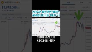 2024년 알트코인 랠리는 끝났습니다(그렇게 속고 또 속냐? ㅜ) #반감기 #비트코인ETF #비트코인 #알트코인 #솔라나 #더샌드박스 #이더리움 #루나