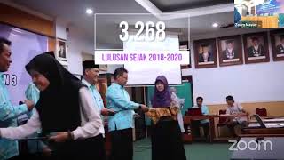 Diklat Wawasan Kebhinekaan Global PPG Dalam Jabatan Kategori II dan Ex-PLPG Tahun 2022