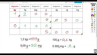 5° MASSE & VOLUME 8 Notice Conversions