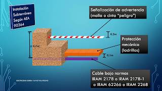 Instalación Eléctrica Subterránea -- Cable Subterráneo según Reglamento AEA 90364