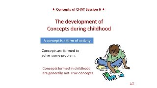 Lecture 6. Vygotsky's Theory of Concepts during Childhood