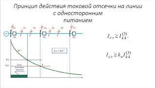 Основы устройств РЗиА. Токовые защиты. Токовая отсечка.