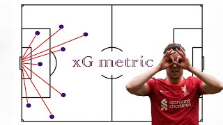 xG metric (expected Goals) in football - Football Index