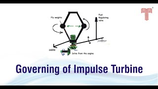 Solved examples continued and governing of impusle turbine