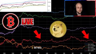 🔴 $2 DOGE? BITCOIN BULLRUN / ALT SEASON?  PEPE XRP Robinhood PUMPING! LUNC, SHIB, DOGE BULLRUN!?