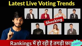 Bigg Boss 15😰Shocking Latest Voting Trends|किसको कितने Votes?| कौन होगा घर से बेघर?