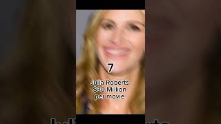 Top 10 highest paid actresses in the world #beautiful #actress #highestpaid #gorgeous #shorts #viral