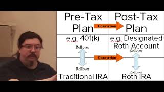 Chapter 6:  Rollovers, Conversions, and Inherited IRAs