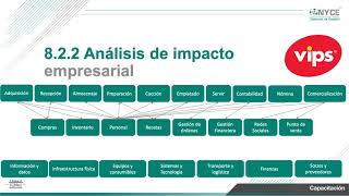 Webinar NYCE Sistemas de Gestión sobre el estándar internacional ISO 22301