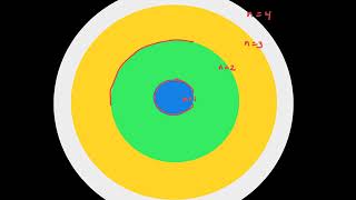 Bohr’s Model of Atom