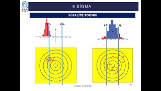 6 Sigma ile Operasyonel Mükemmellik Nasıl Sağlanır?