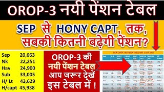 लो आगयी नयी OROP3 टेबल || 01.07.2024 से सबकी बढ़ेगी पेंशन || सिपाही से Hony. Captain || देखें #orop