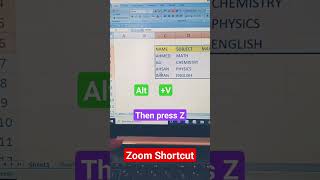 shortcut key of zoom in excel #excel #shortcut #excel #shorts #shorts