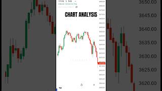 CHARTPATTERN ANALYSIS📊#stockmarket #trading #chartpatterns #shorts