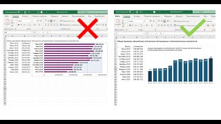 Как сделать красивый отчёт в Excel (разбор неудачной диаграммы)