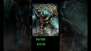 score metacritic  :  bioshock (/100=média ; /10=joueur)