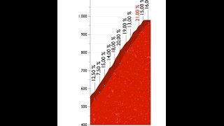 Vuelta 2016 stage 17 recon last 4 km 1/2