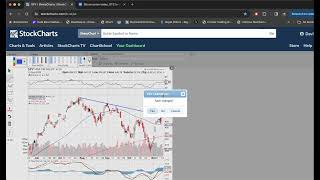 SCOTDAY November 13th 2023 Crypto Breakout? Stock Market Indices Break downtrend lines and more!