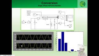 Half Wave Rectification