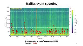 SEG2020 - The seismic footprints of traffic and airplanes - Gang Fang