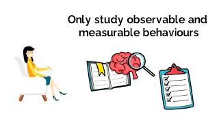 Behaviourist Perspective (Themes in Psychology Explained) #Alevel