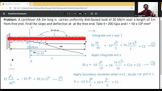 Slope and deflection of beam for cantilever beam for half span udl / Strength of Materials