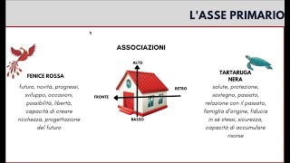 Feng Shui: Tartaruga Nera e Fenice Rossa (parte 2/3)