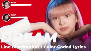 BABYMONSTER - DREAM Line Distribution + Color Coded Lyrics