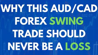 Why This AUD/CAD Forex Swing Trade Should NEVER Be A Loss