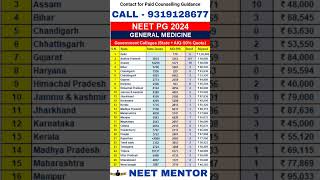 NEET PG 2024 ll General Medicine cut off state + AIQ-50 % quota #shorts #viralvideo #neetpg2024