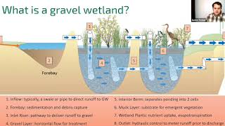 Research Webinar: Subsurface Gravel Wetlands in Vermont, 2022