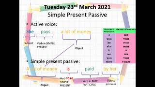 6º Primaria-Inglés Simple Present Passive