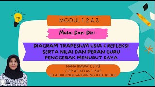 DIAGRAM TRAPESIUM USIA DAN REFLEKSI