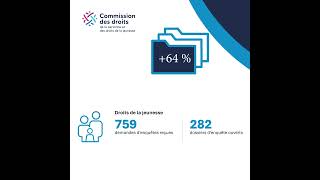 Faits saillants du rapport d'activités et de gestion 2023-2024