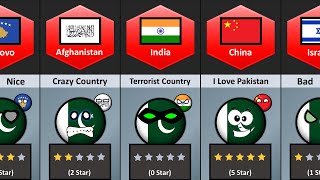 What Your Countries Think About Pakistan