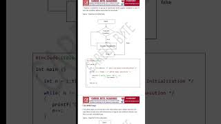 loops in C  language 🔥🔥 | #whileloop #dowhileloop #forloop #shorts #viral  #cprogramming