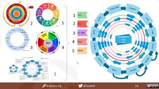 Creating a Categorisation Schema of Digital Research Tools Mapped to the Research Data Lifecycle