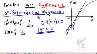 014 Styczna funkcji w punkcie - Akademia ANS
