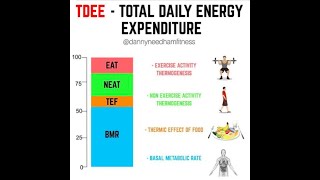 Question and Answer Nine! How is energy expenditure measured? Clarifications on economy and work!