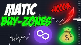 Polygon Matic buy zones in the bull market❗😱 Elliott wave analysis