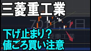 三菱重工業（7011）決算前のトレード、需給は悪化？株式テクニカルチャート分析