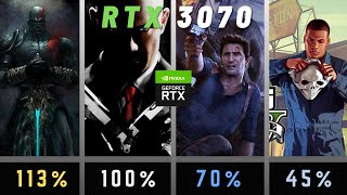 RTX 3070 Power Limits | 113% vs 100% vs 70% vs 45% | 5 Games Tested