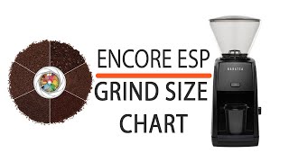 Baratza Encore ESP Grind Settings Chart