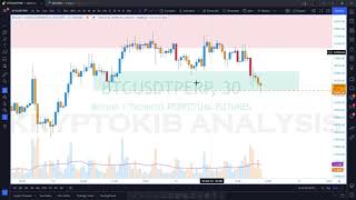 BTC Analysis & Review 12th Oct 2021