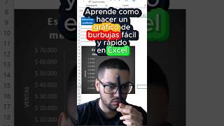 Aprende como hacer un gráfico de burbujas en #excel #aprendeexcel #tipsexcel #tutoriales #aprende