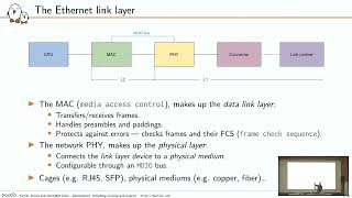 Plongée au coeur d'Ethernet, et son support dans Linux