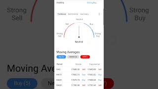 Live Sgx Nifty Indicate Flat Opening Today #nifty50 #banknifty #nestle #yesbank #shorts